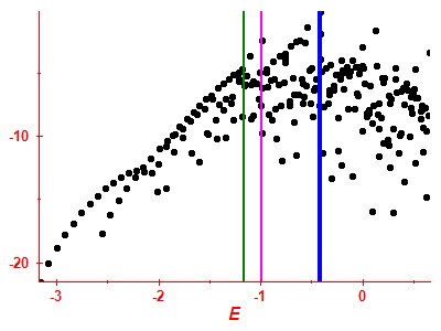 Strength function log